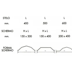 PROTEZIONE ANTINFORTUNISTICA PER MACCHINE UTENSILI